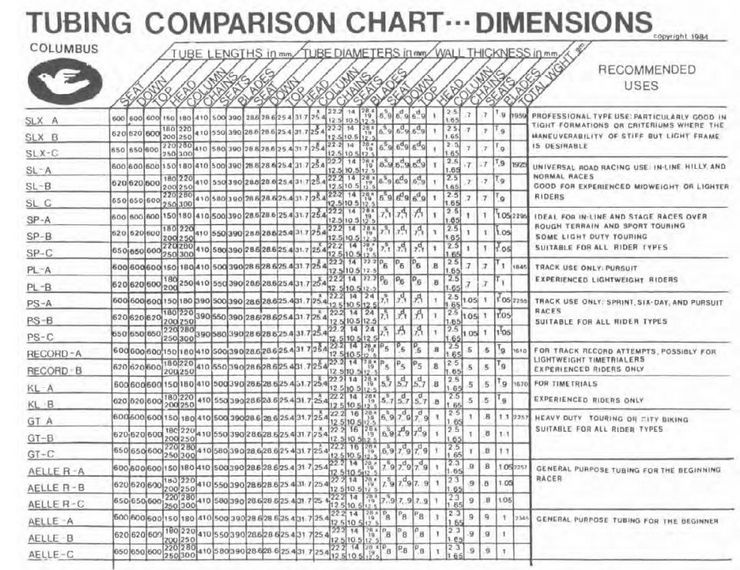Columbus Bicycle Tubes1984.jpg