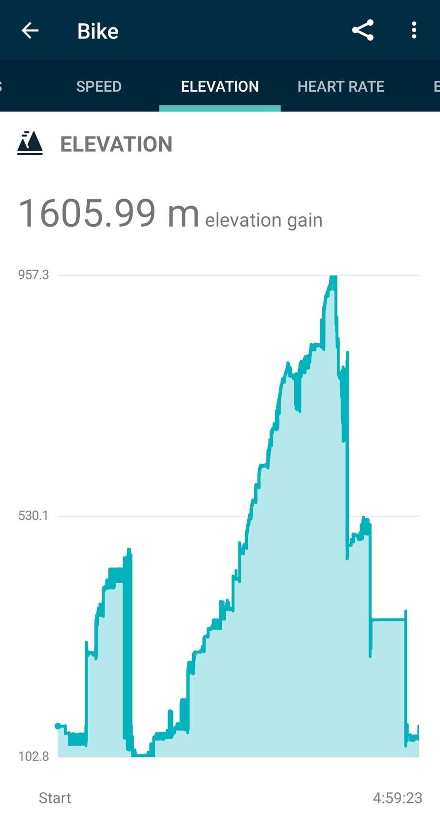 Screenshot_20211229-201507_Fitbit.jpg