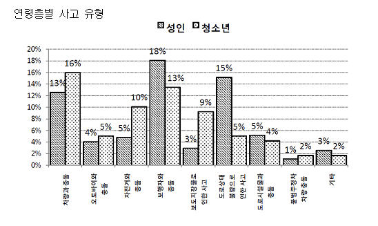 자전거사고.jpg
