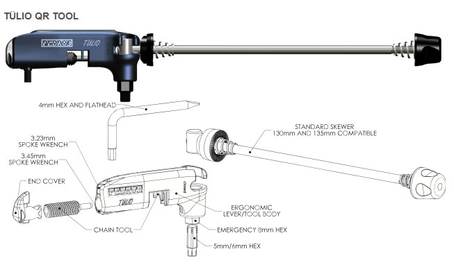 Pedro's Tulio QR Multitool1.jpg