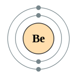 Electron_shell_004_Beryllium_-_no_label.svg.png