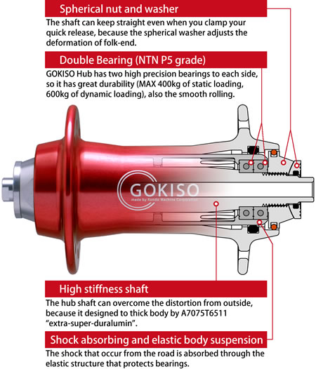 gokiso_product_hubph06.jpg