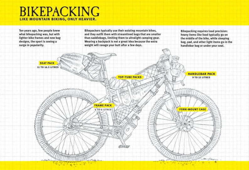 bikepacking-illustration.jpg