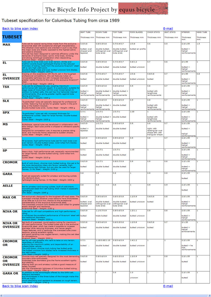 Tubeset specification for Columbus Tubing.jpg