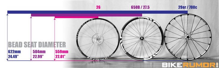 A quick visual comparison of 26, 27.5(650B) and 29er mountain bike wheels.jpg