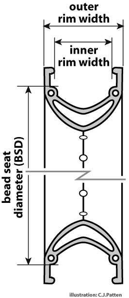 bead-seat-diameter.jpg