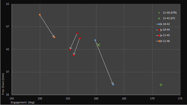 GL11_Wrap_and_Free_Chain_Chart_grande.png : 1 x 11단, 시마노용 50t 스프라켓 시대의 개막 !