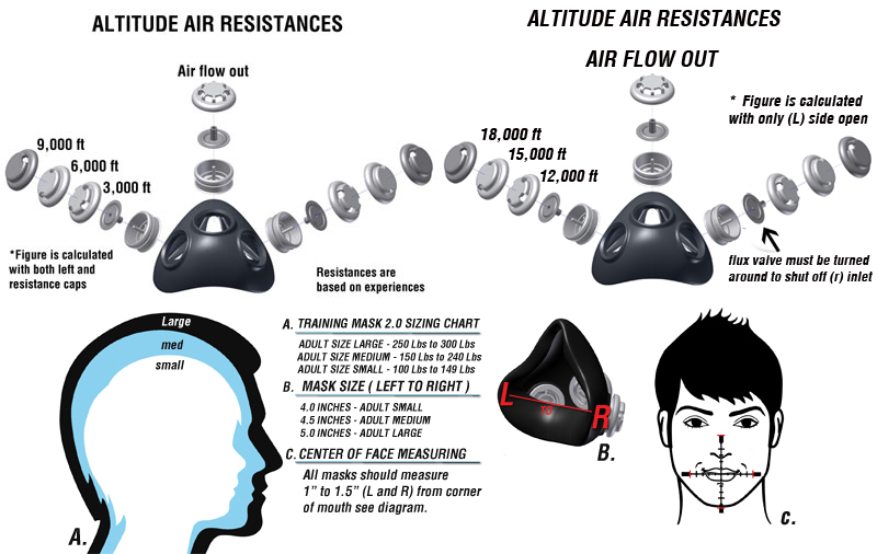 elevation training mask (8).jpg : 심폐능력 지구력 체력 향상을 위한 엘리베이션 트레이닝 마스크